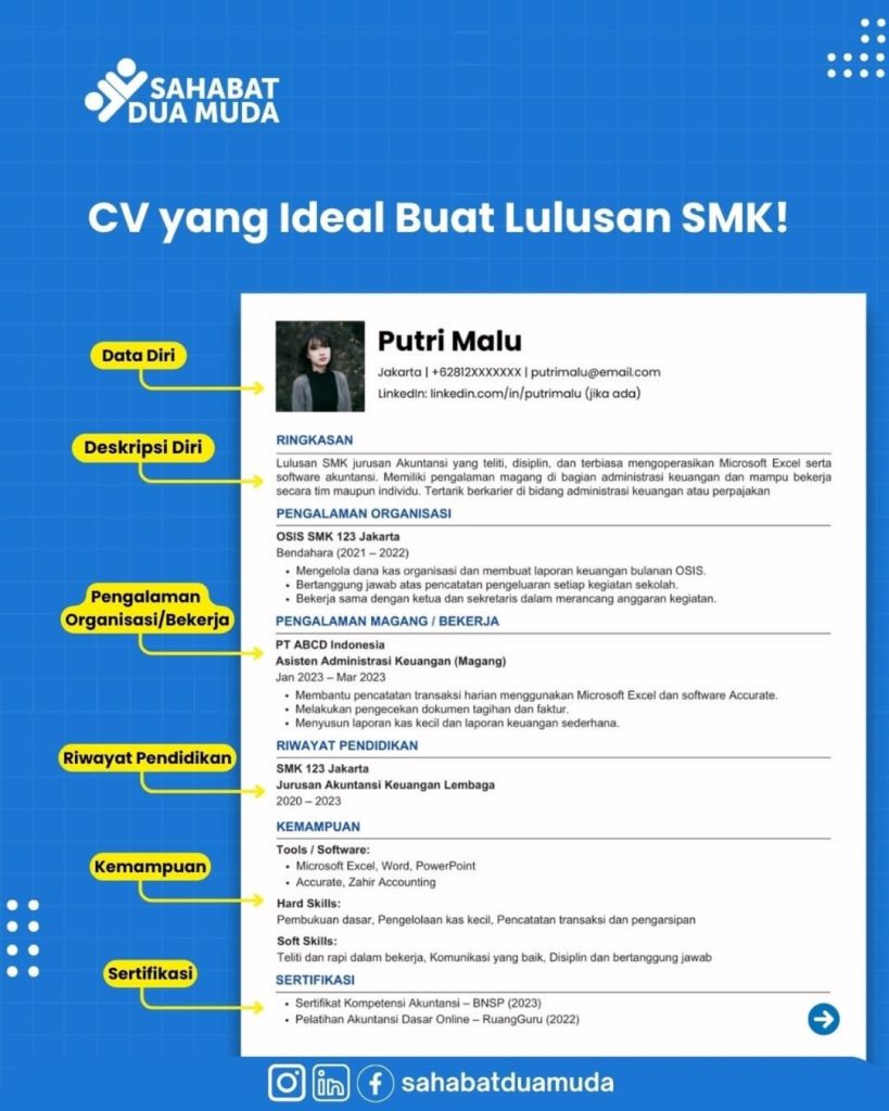 Contoh CV Lulusan SMK